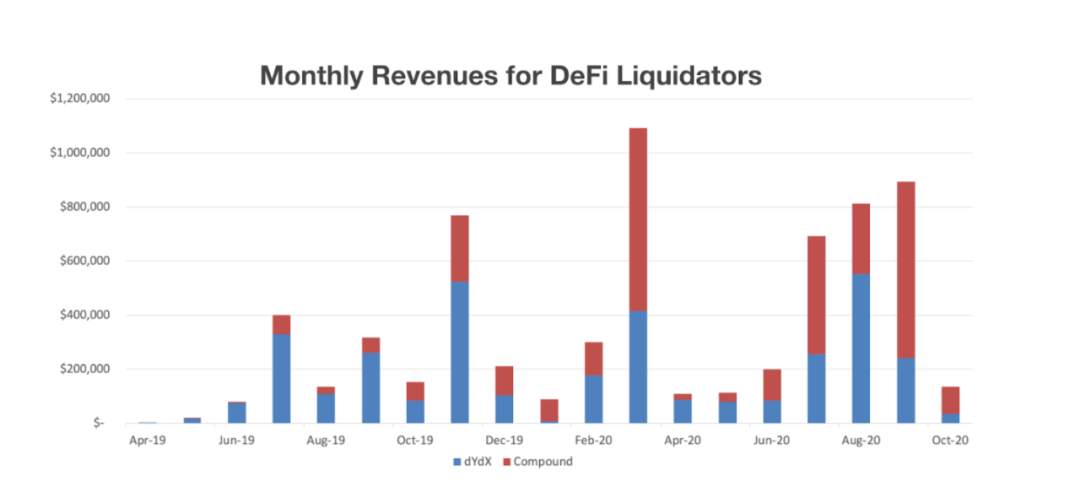 DeFi