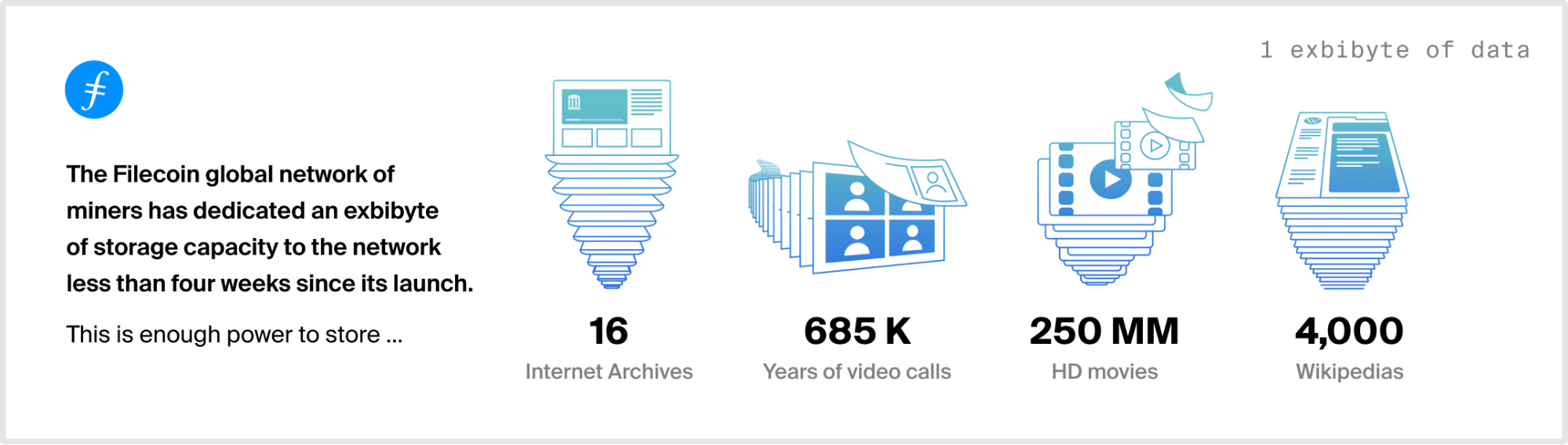 FILECOIN