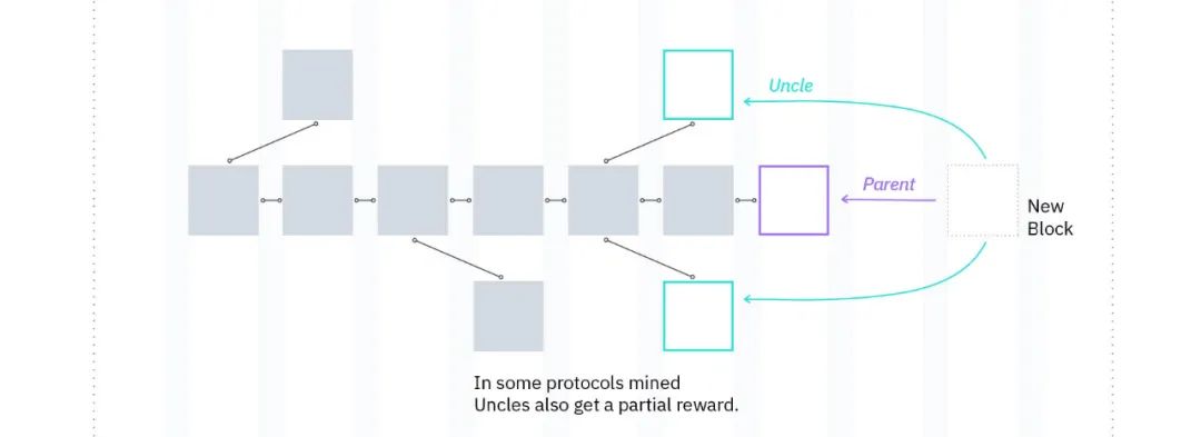 IPFS