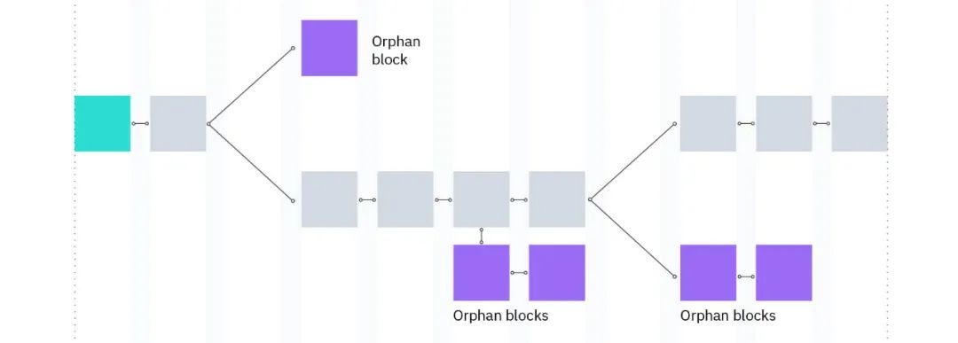 IPFS