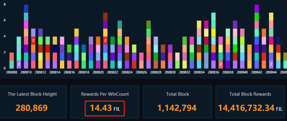 IPFS