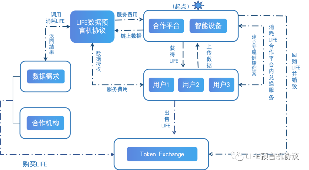 医疗数据