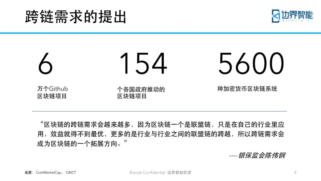 跨链技术