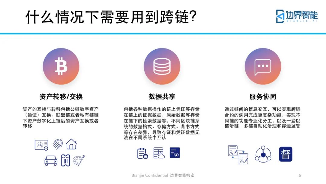 跨链技术