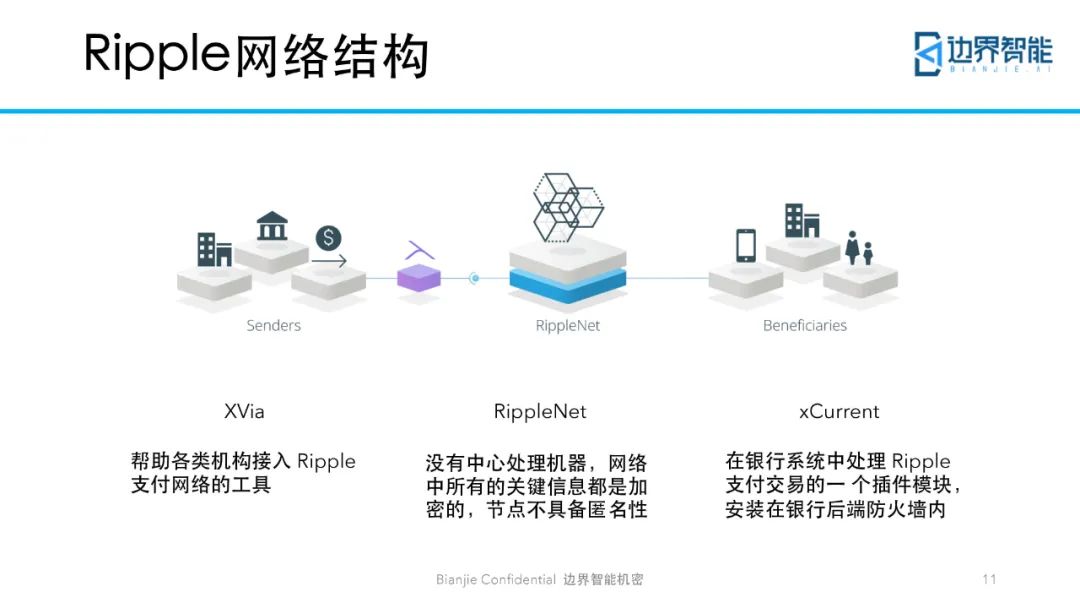 跨链技术