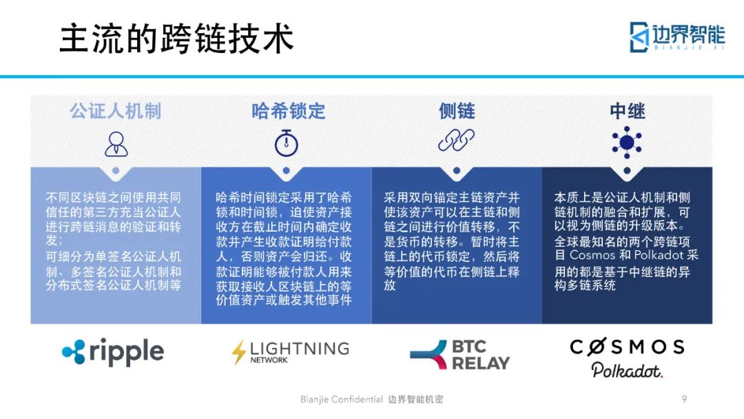 跨链技术