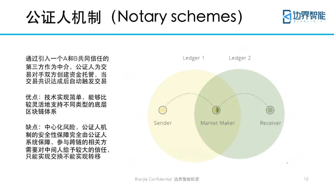跨链技术