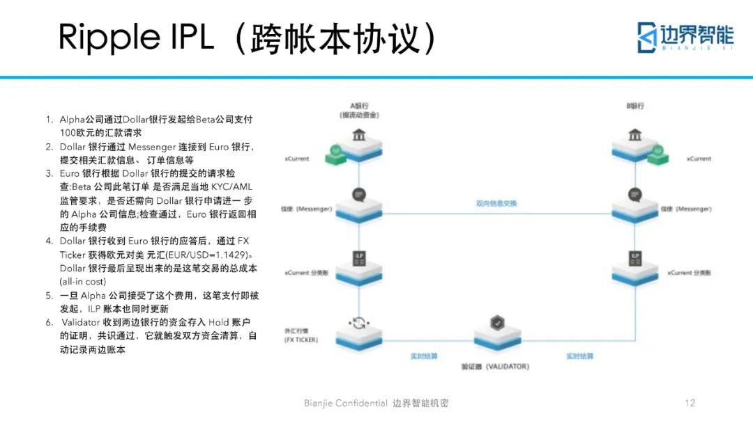 跨链技术