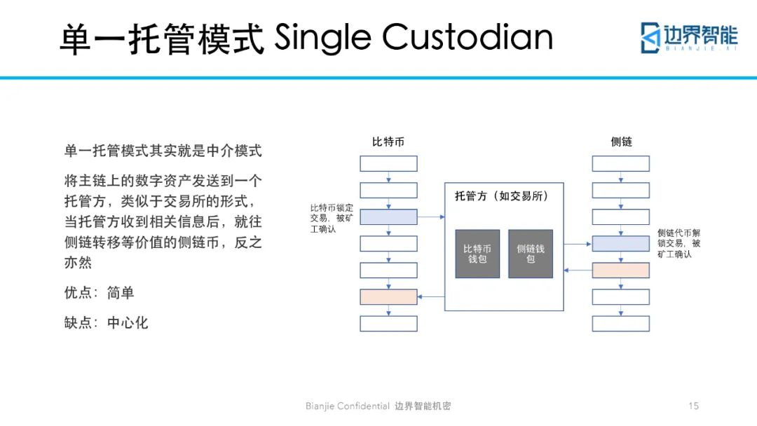 跨链技术