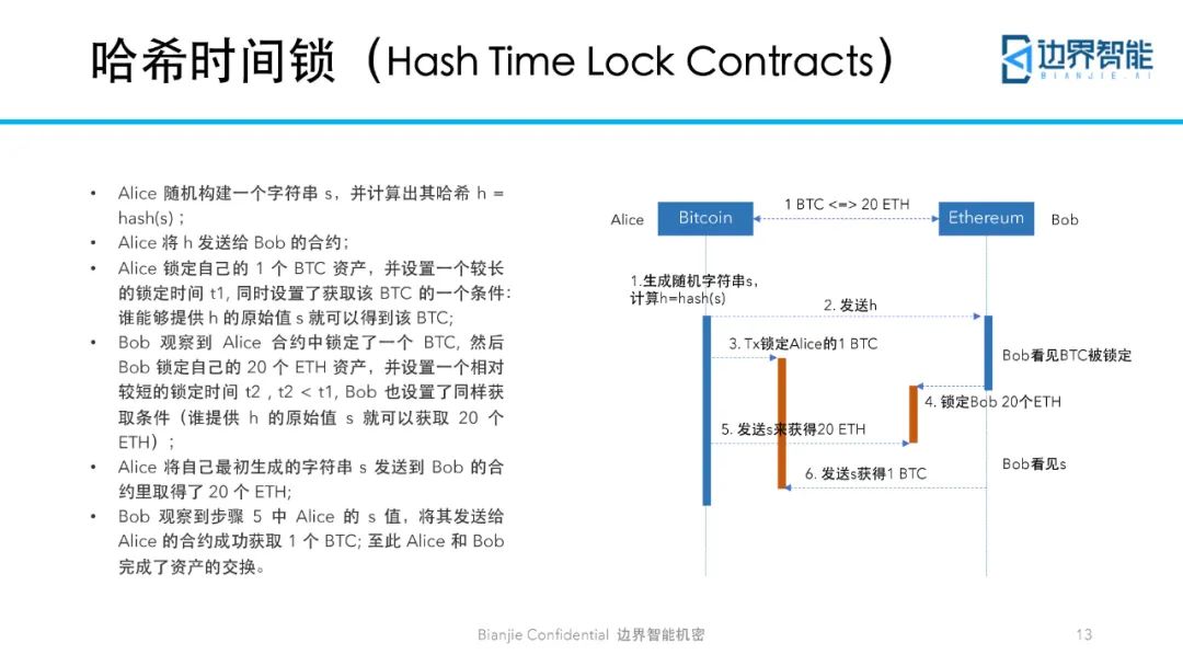 跨链技术