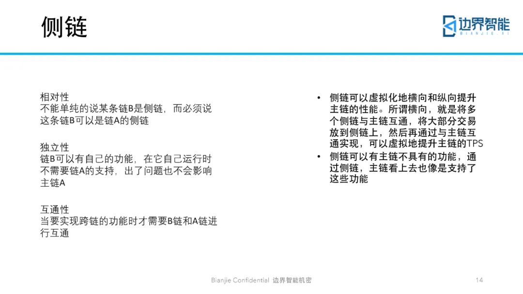 跨链技术