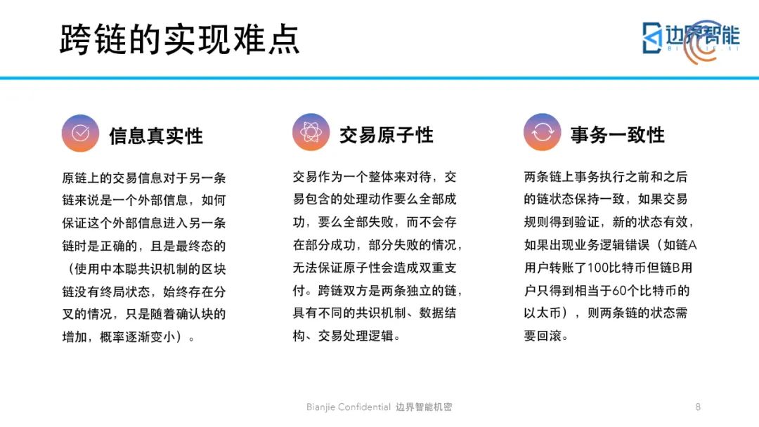 跨链技术