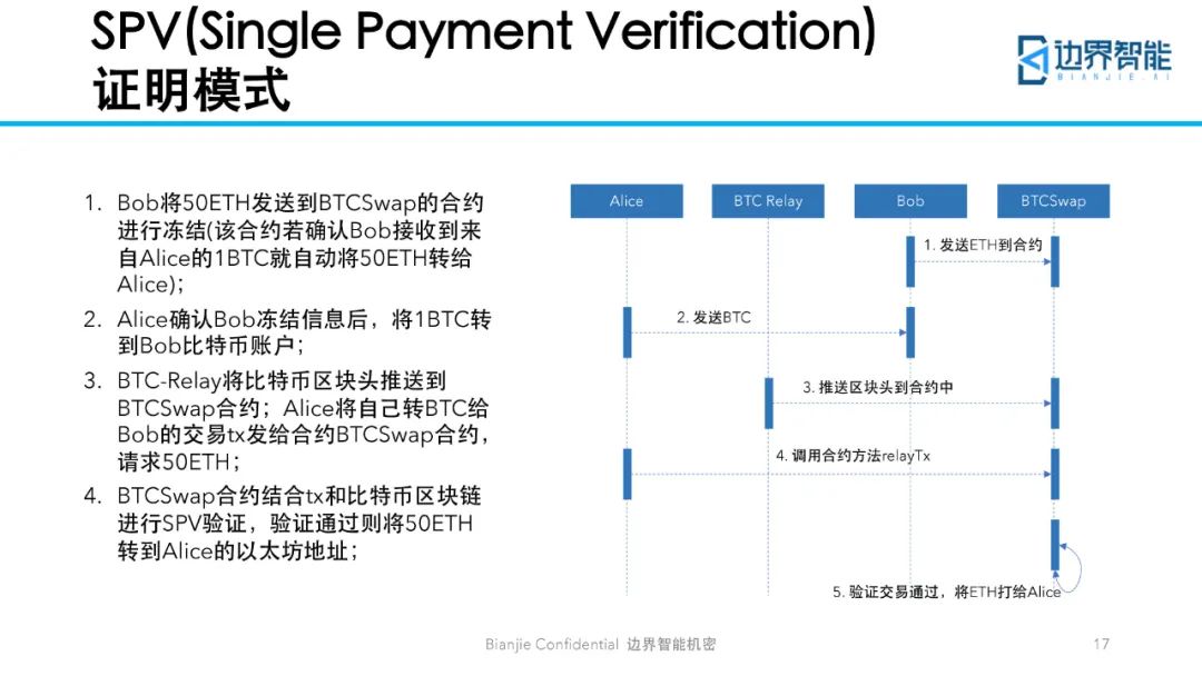 跨链技术