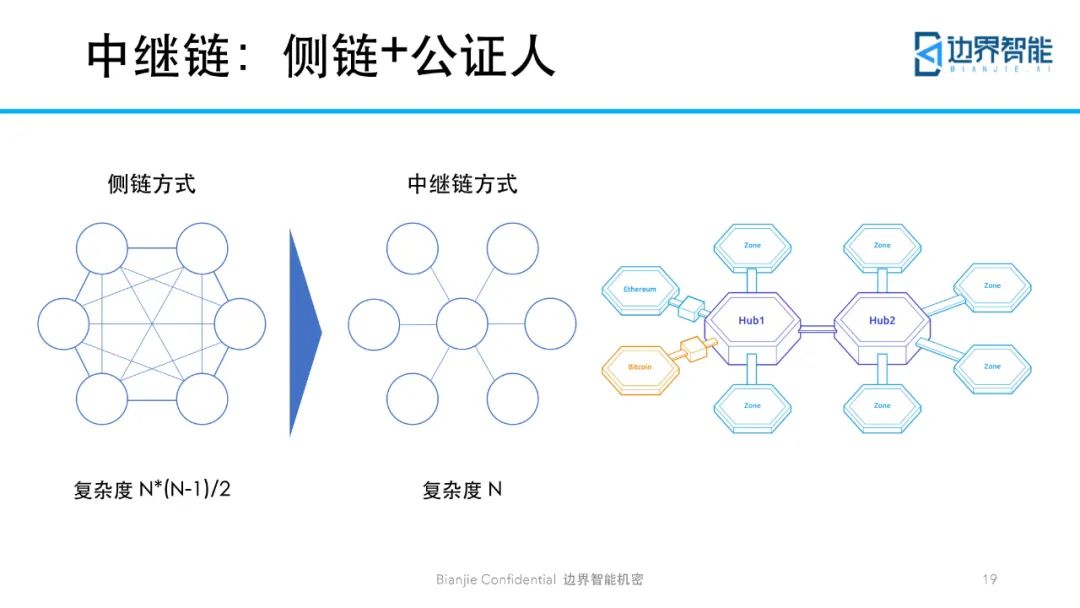 跨链技术