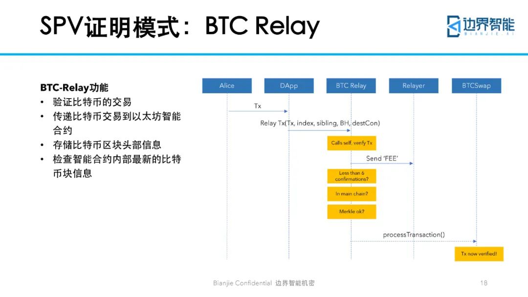 跨链技术