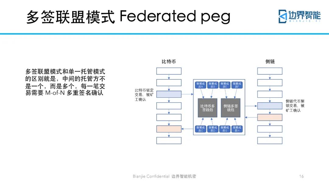 跨链技术