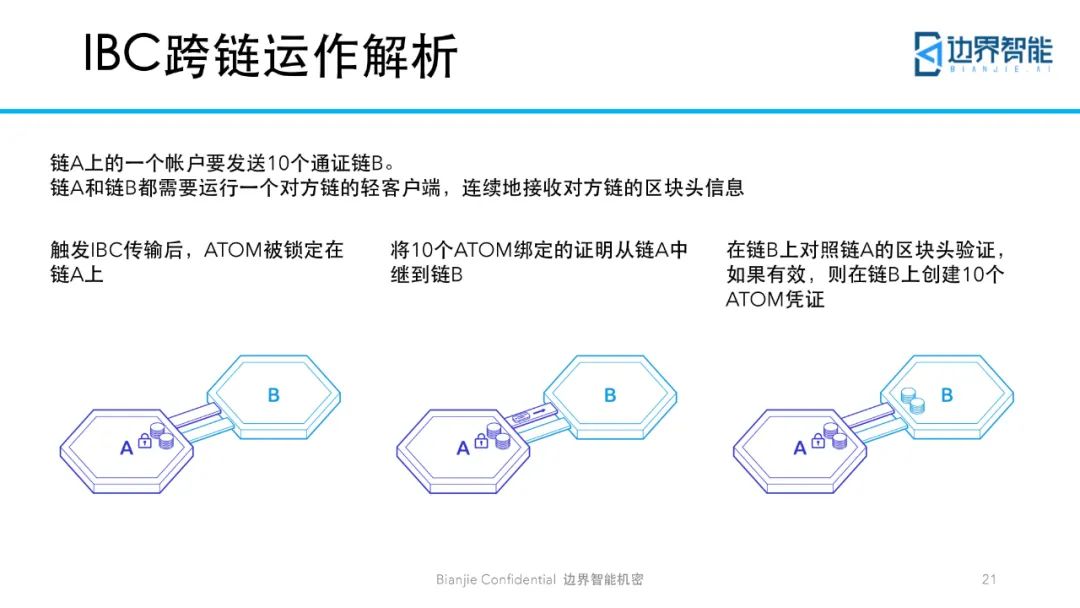跨链技术