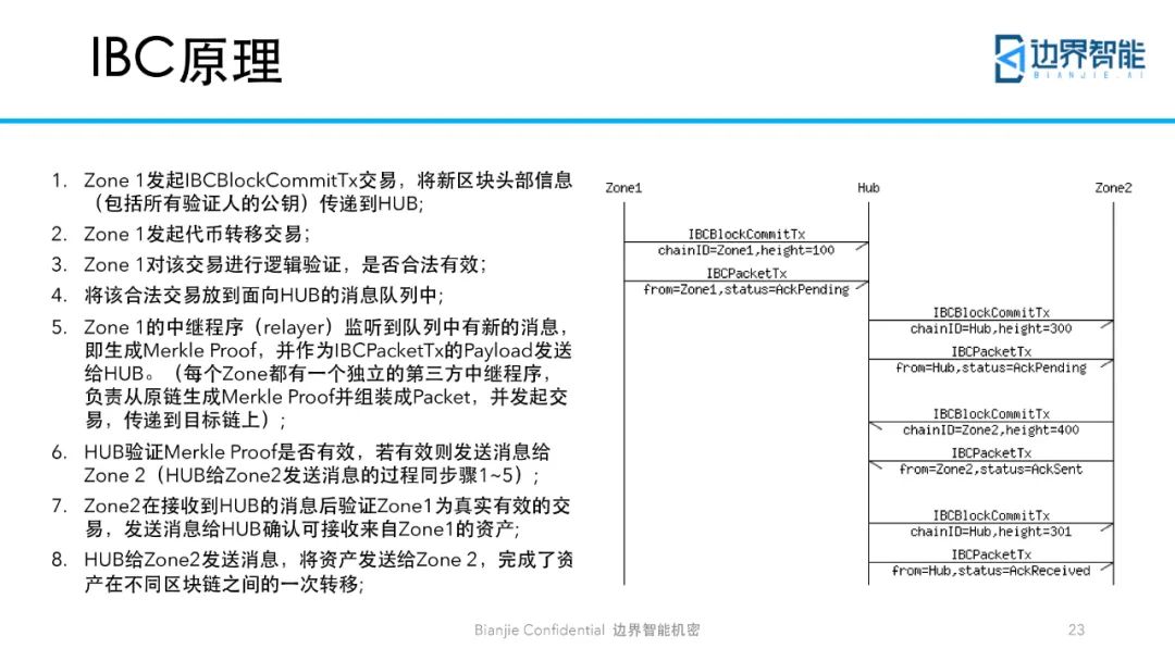 跨链技术
