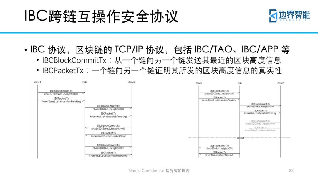跨链技术