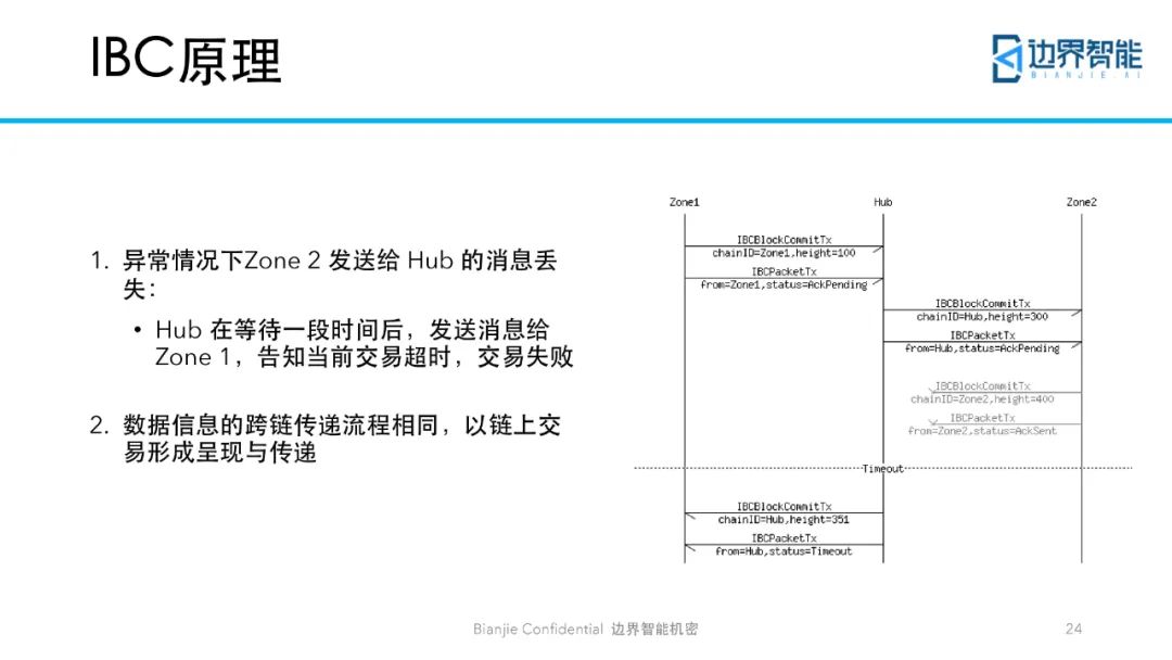 跨链技术