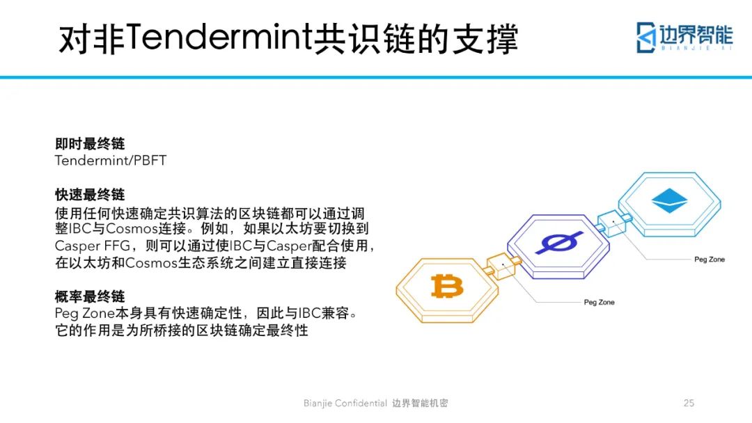 跨链技术