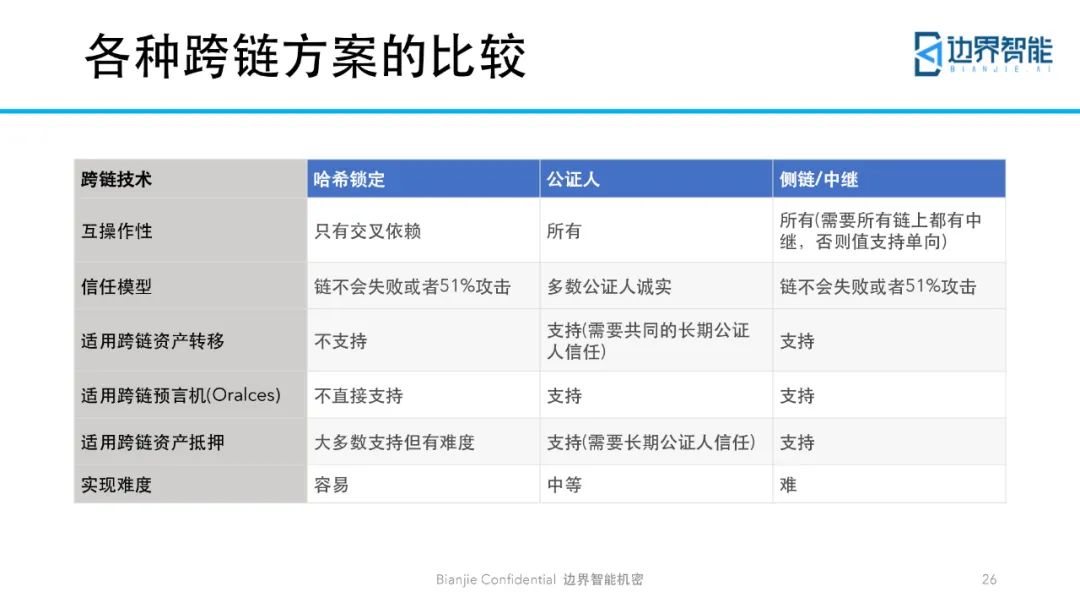 跨链技术