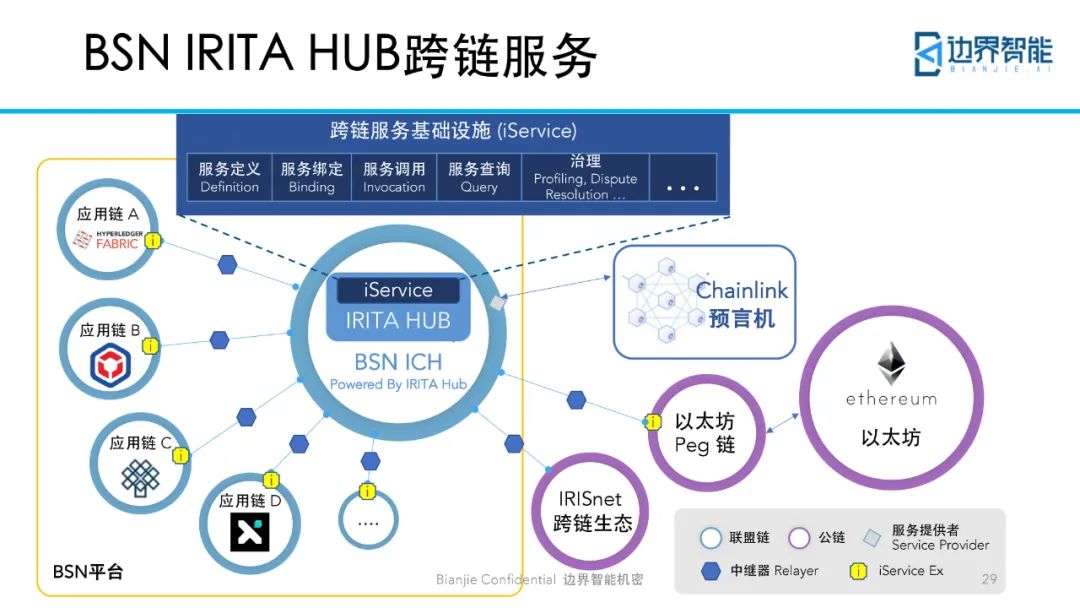 跨链技术