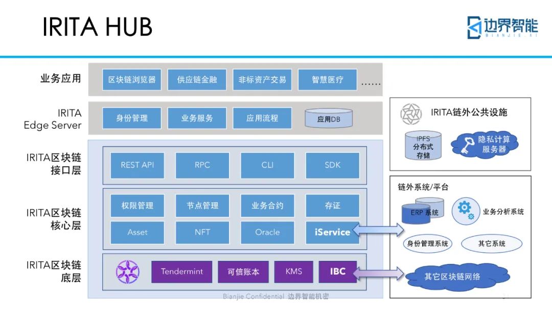 跨链技术