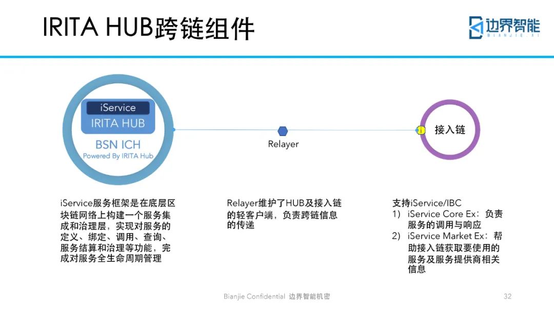 跨链技术
