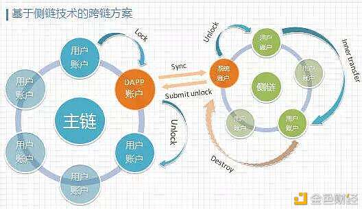 私有链