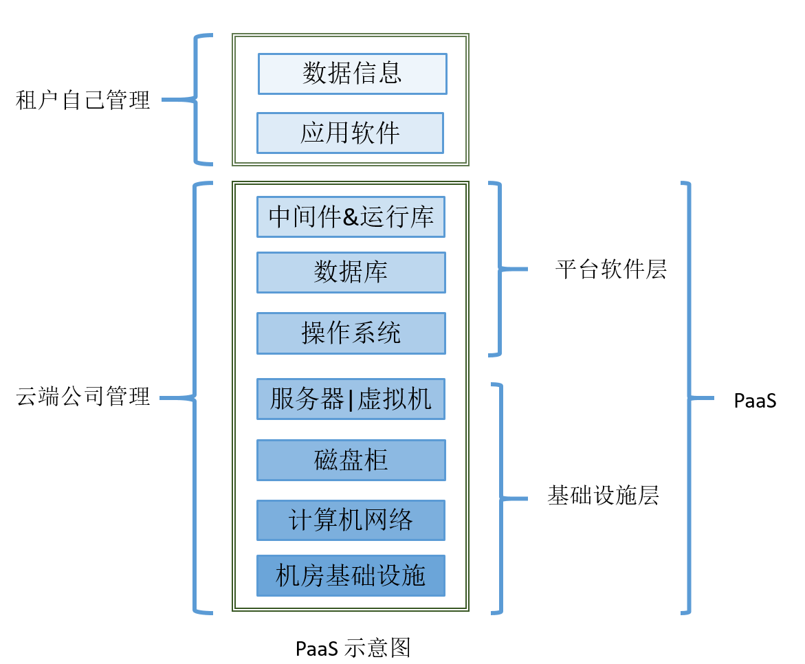 服务器