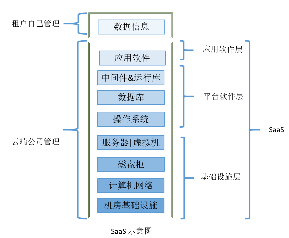 服务器