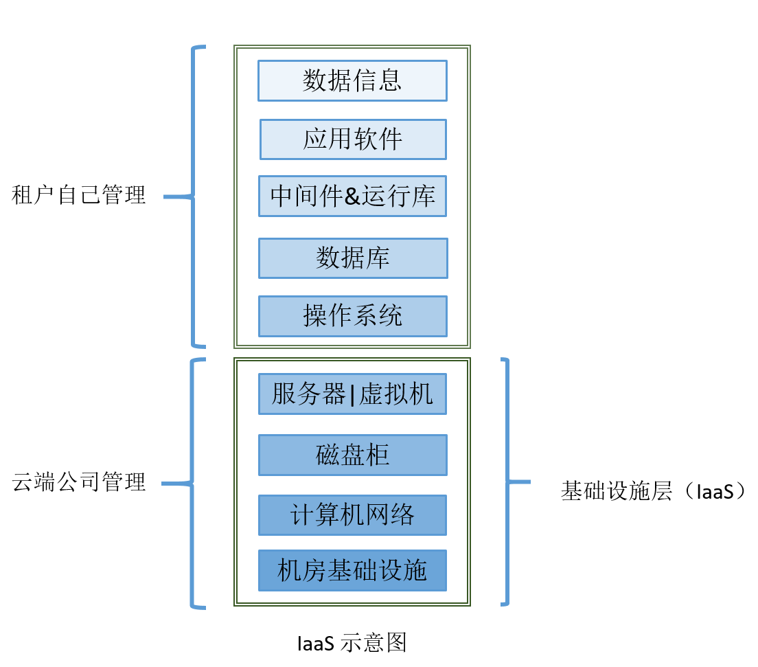服务器