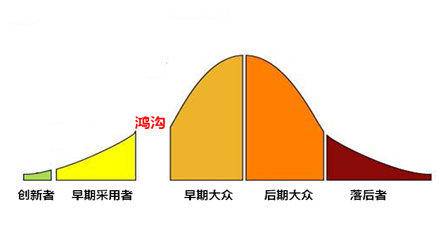数字货币