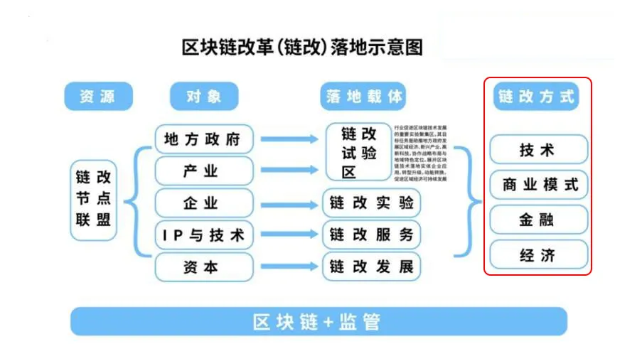 信任