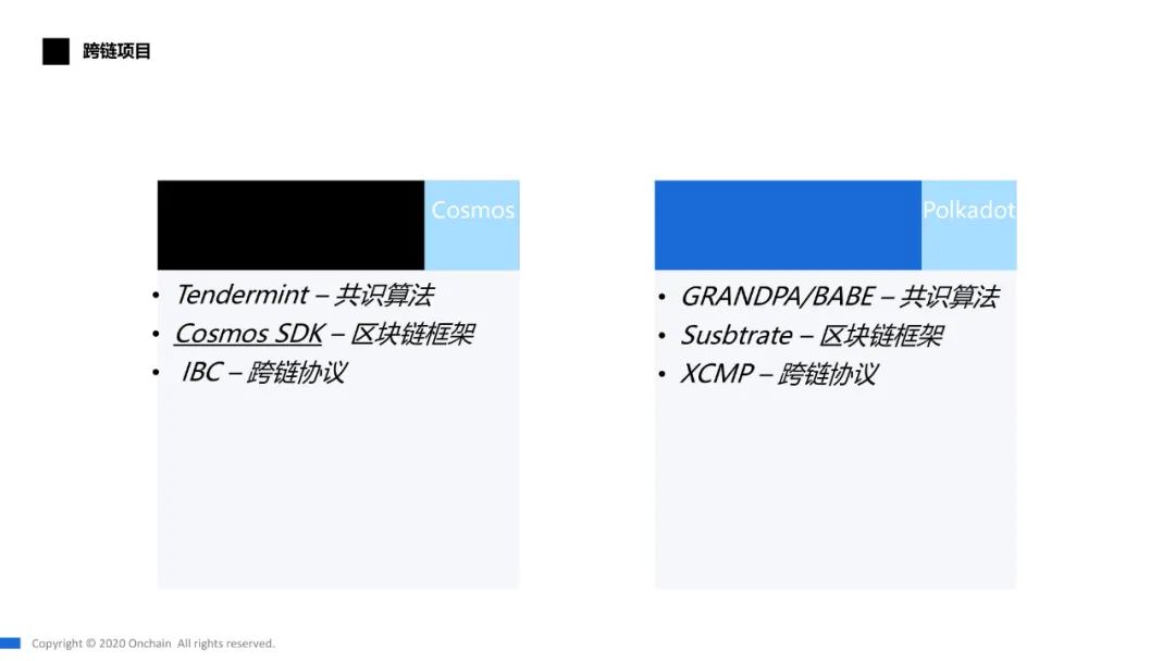 跨链技术