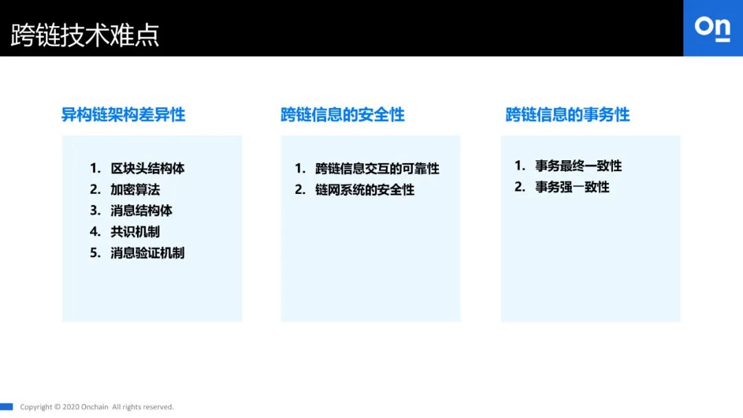 跨链技术