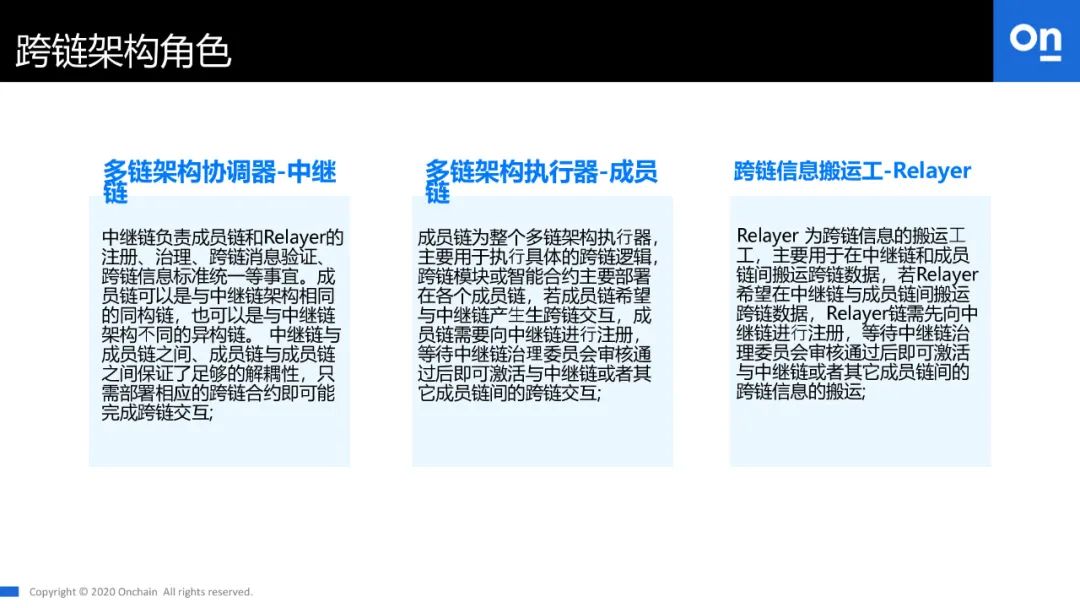 跨链技术