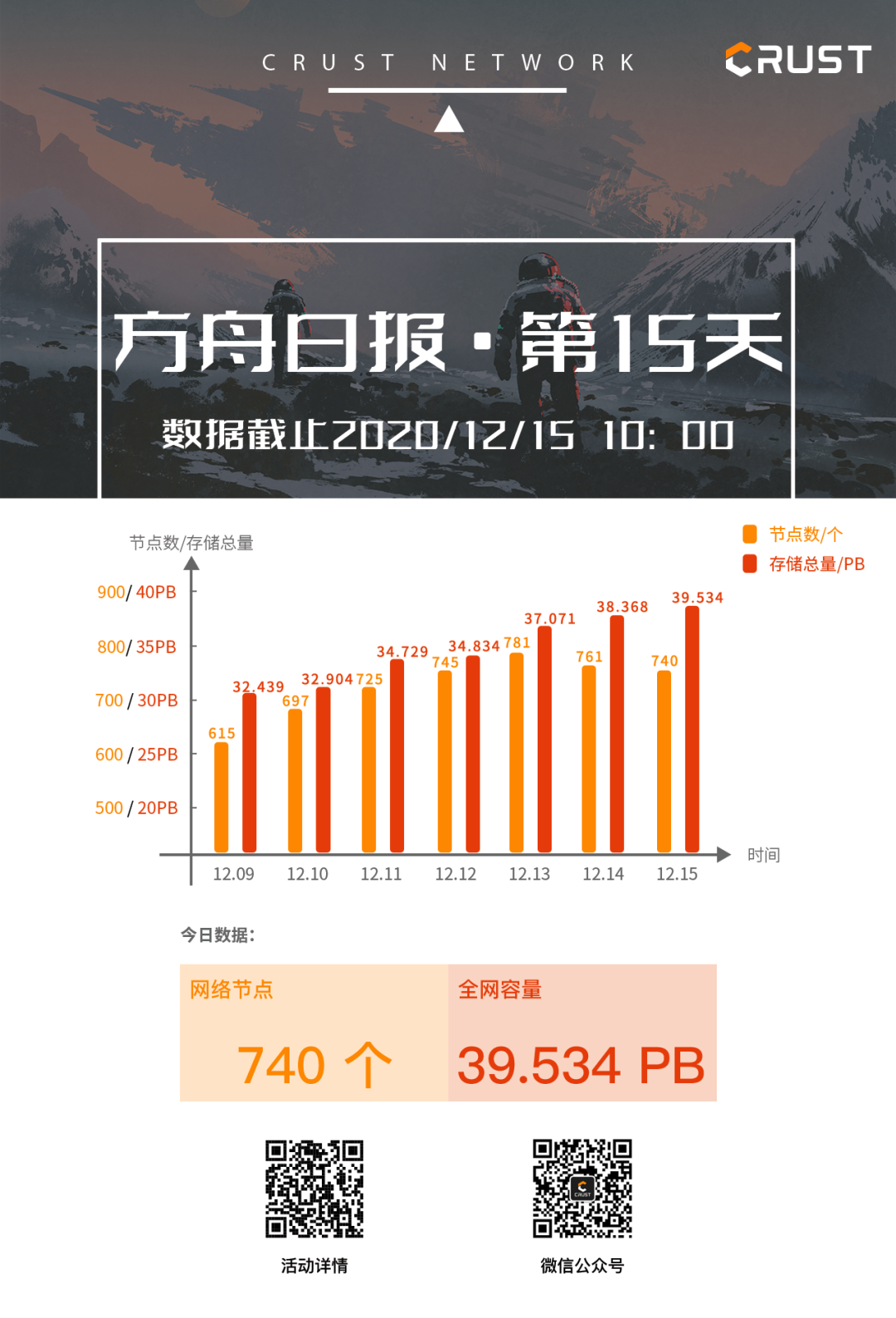 节点