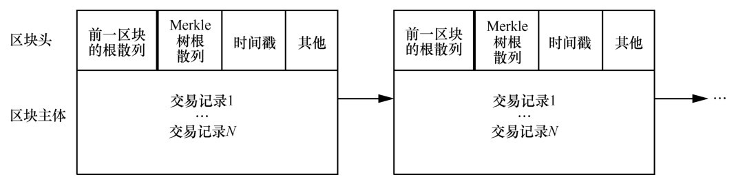节点
