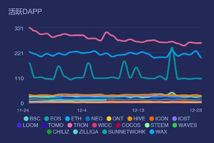DAPP
