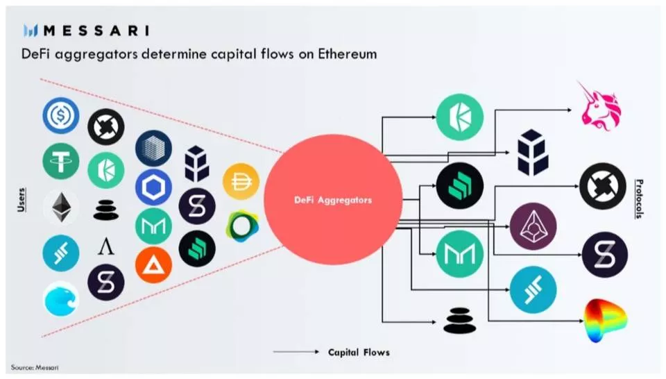 DeFi