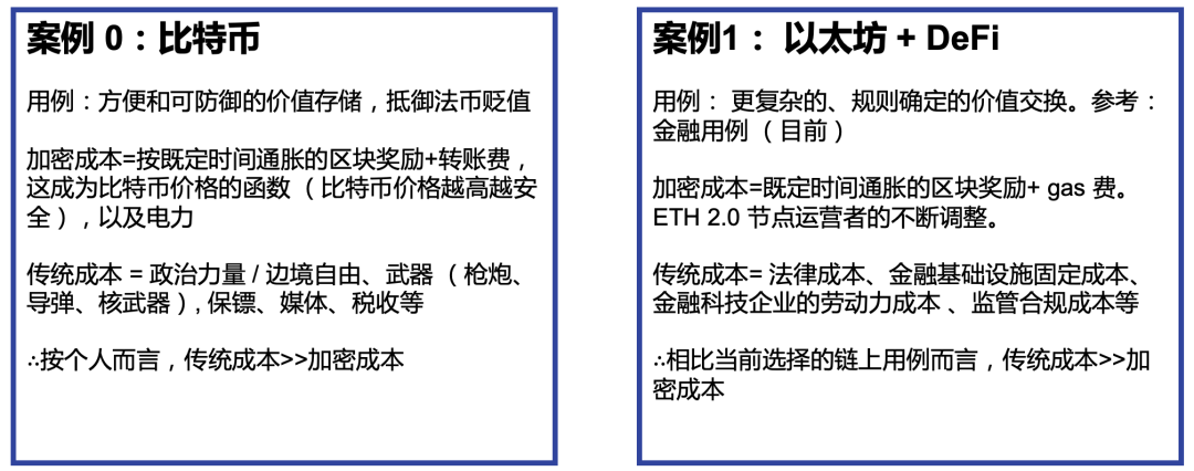 价值网络