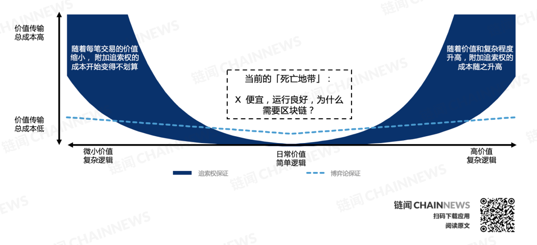 价值网络