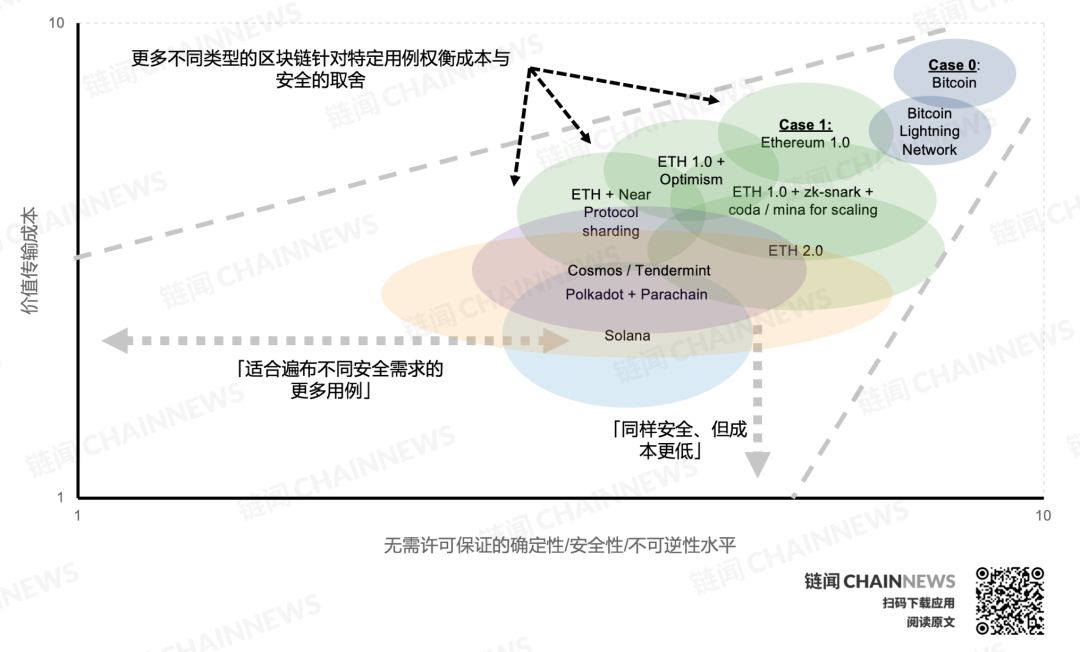 价值网络
