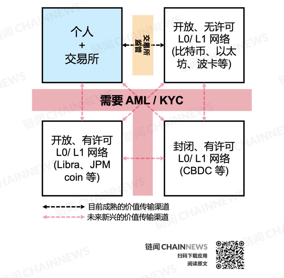 价值网络