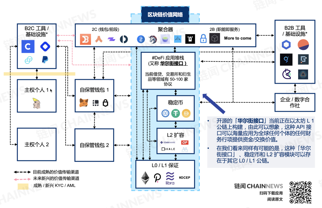 价值网络