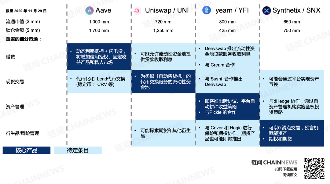 价值网络