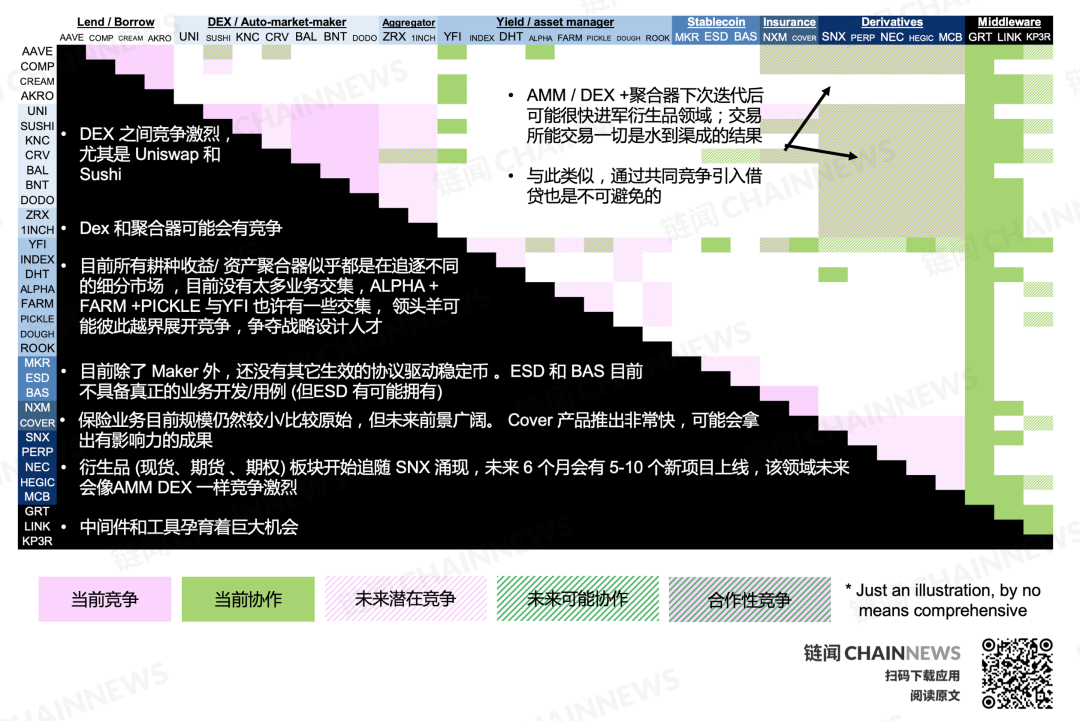 价值网络
