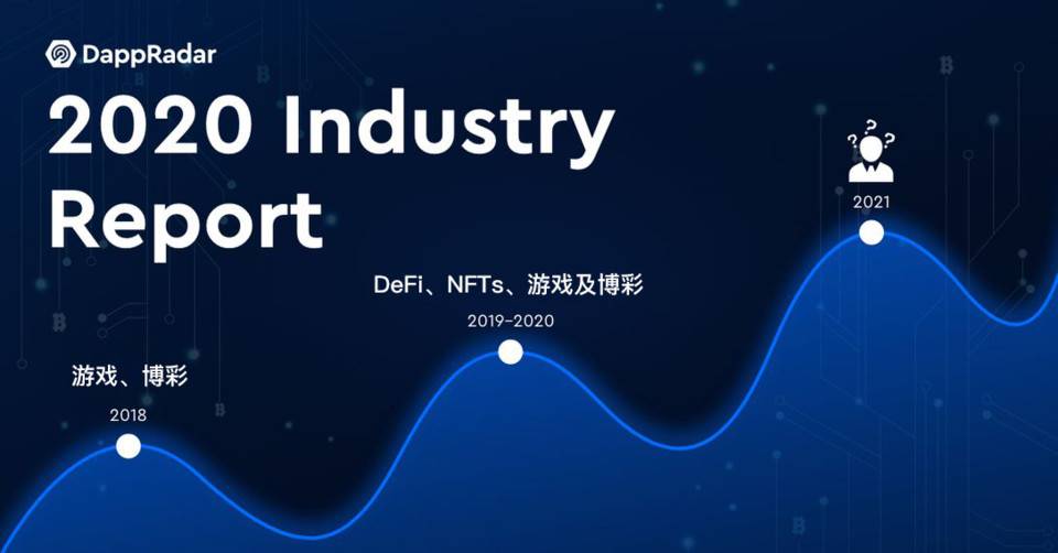 DApp